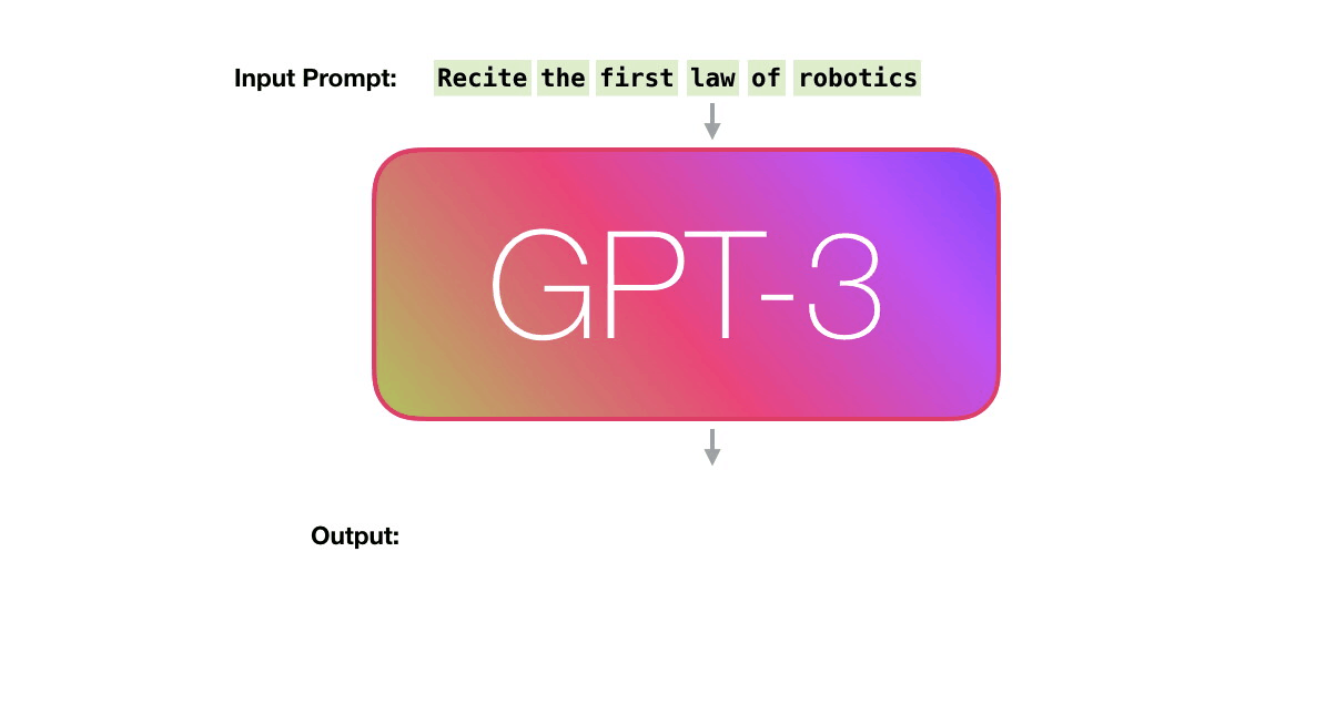 How GPT3 Works - Visualizations and Animations