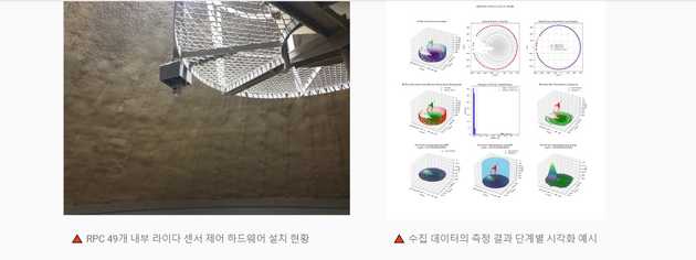 에이앤에이 프로젝트 내용_스크린샷