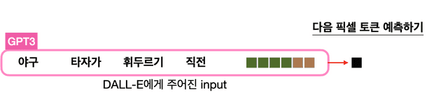 다음 픽셀 토큰 예측