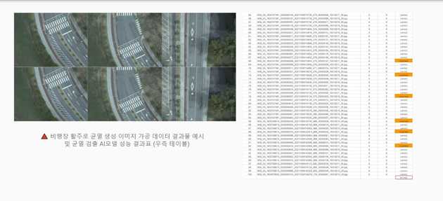 , 드론 촬영 영상 기반 비행장 활주로 AI 균열 검출 모델 개발 프로젝트, 출처 : (주)미디어나비 , 드론 촬영 영상 기반 비행장 활주로 AI 균열 검출 모델 개발 프로젝트, 출처 : (주)미디어나비