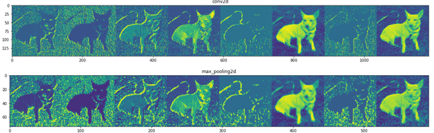 How to build CNN model for Dog Breed Classifier with TensorFlow)