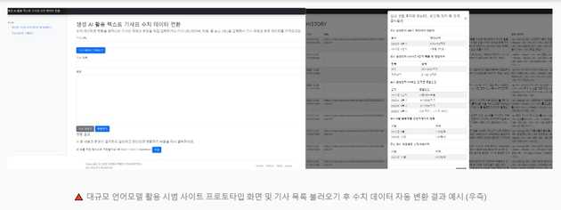 LLM을 활용한 시범 사이트 프로토타입 및 수치데이터 변환결과 예시_스크린샷