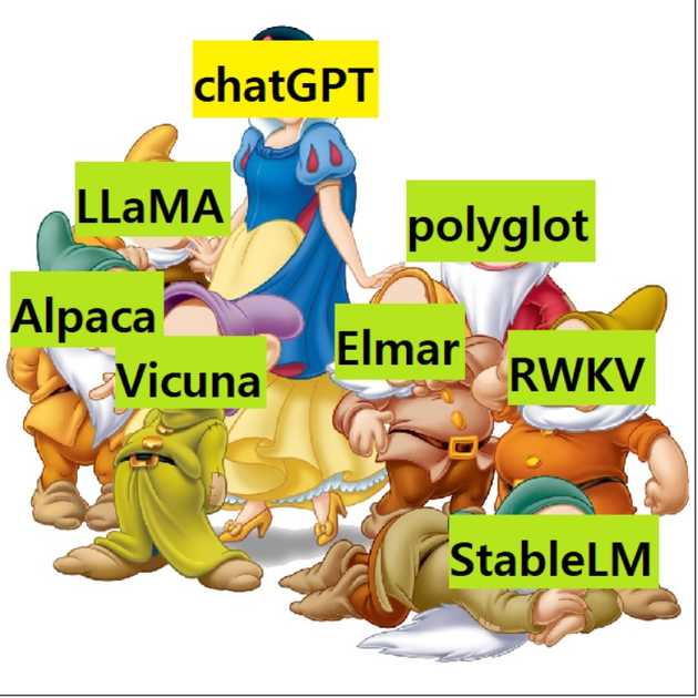 <그림-5> ChatGPT 공주와 일곱 난쟁이들, 이미지 출처 : 디즈니 애니메이션 백설공주와 일곱 난쟁이 중 편집