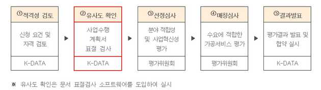 수요기업 선정절차