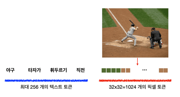 토큰화 되어있는 이미지의 모습